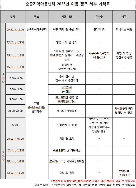 여름캠프 세부계획서.png